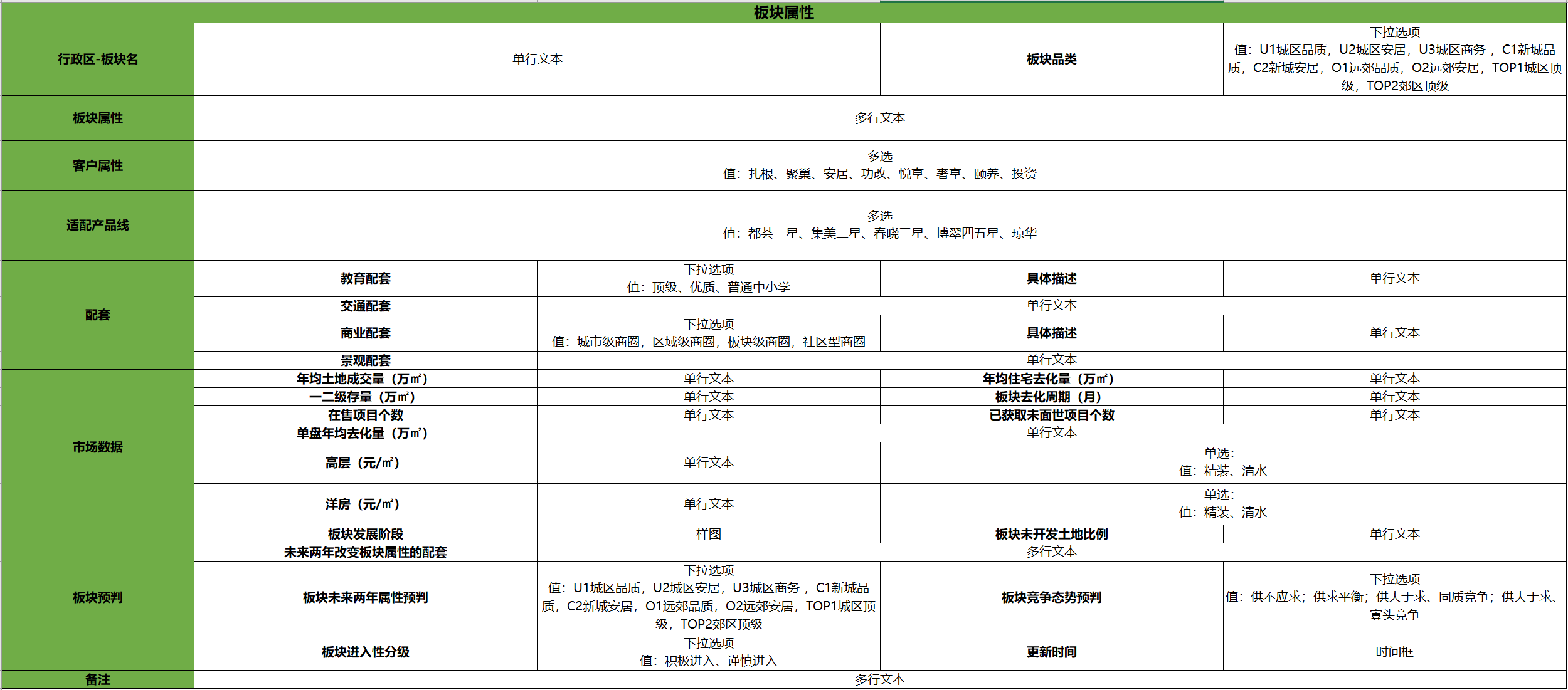 如何在Word中设计备注模板